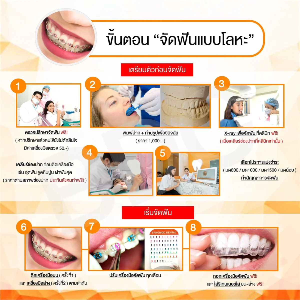 metal braces treatment steps infographic